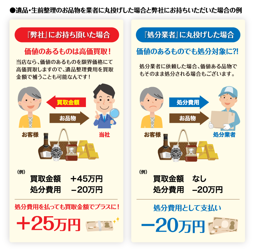 遺品整理・生前整理